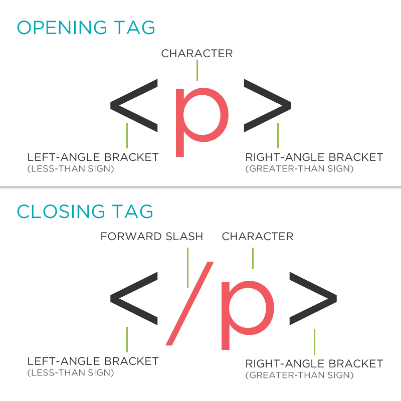 Tag breakdown